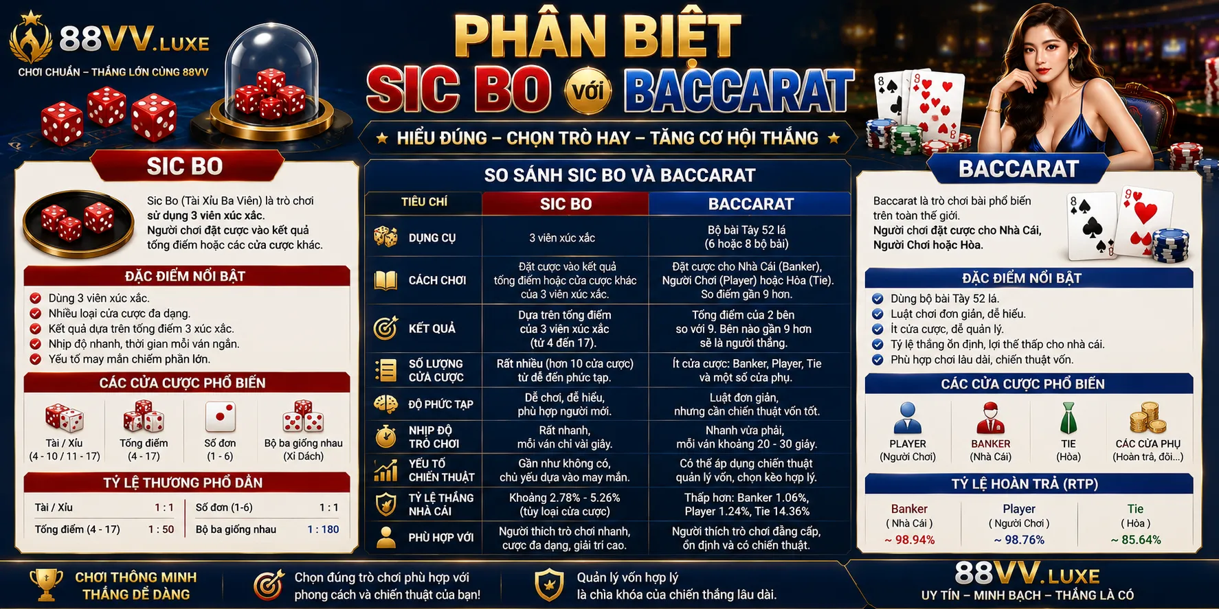 Sic Bo 88VV – Các Cửa Cược Và Cách Tính Kết Quả 2 Phan biet Sic Bo voi Baccarat 11zon