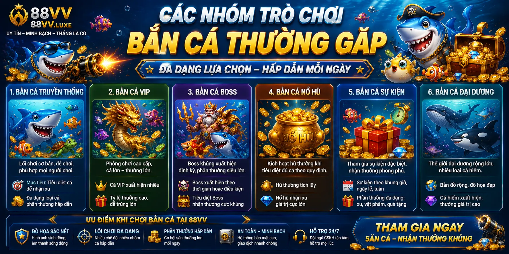 Bắn Cá 88VV – Danh Sách Trò Chơi Và Luật Cơ Bản 1 Các nhóm trò chơi bắn cá thường gặp