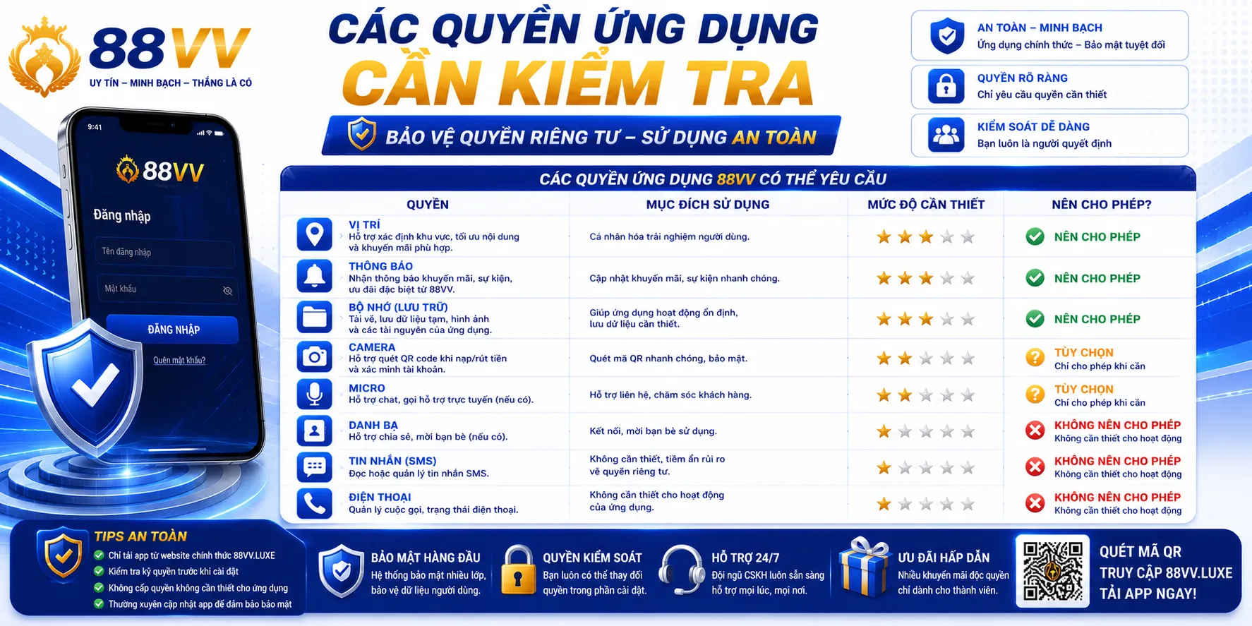 Các quyền ứng dụng cần kiểm tra