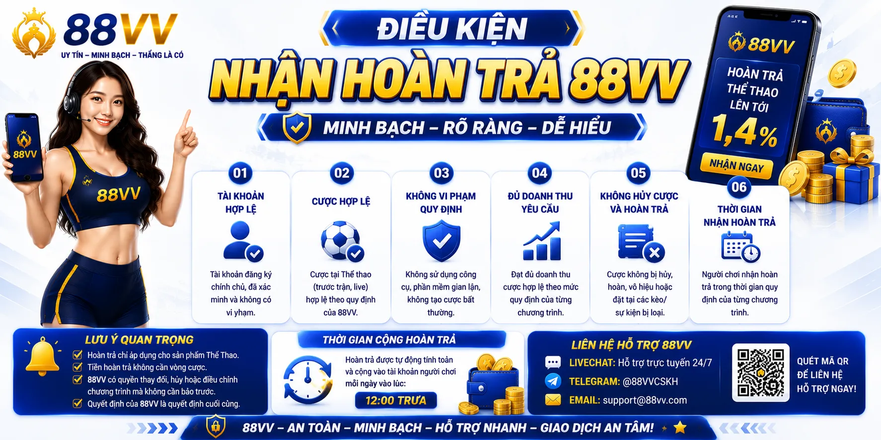 Điều kiện nhận hoàn trả 88VV