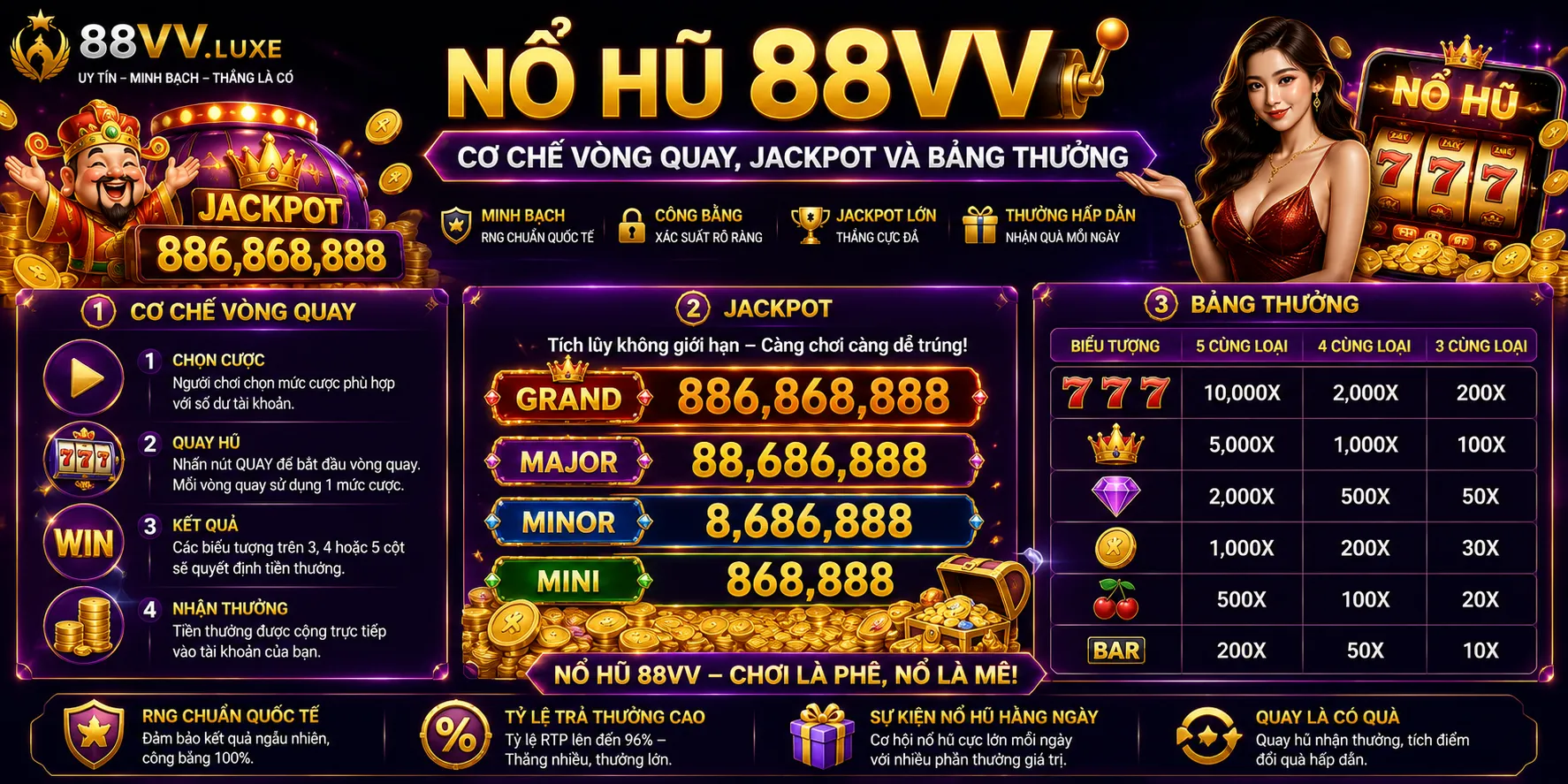 Nổ Hũ 88VV
