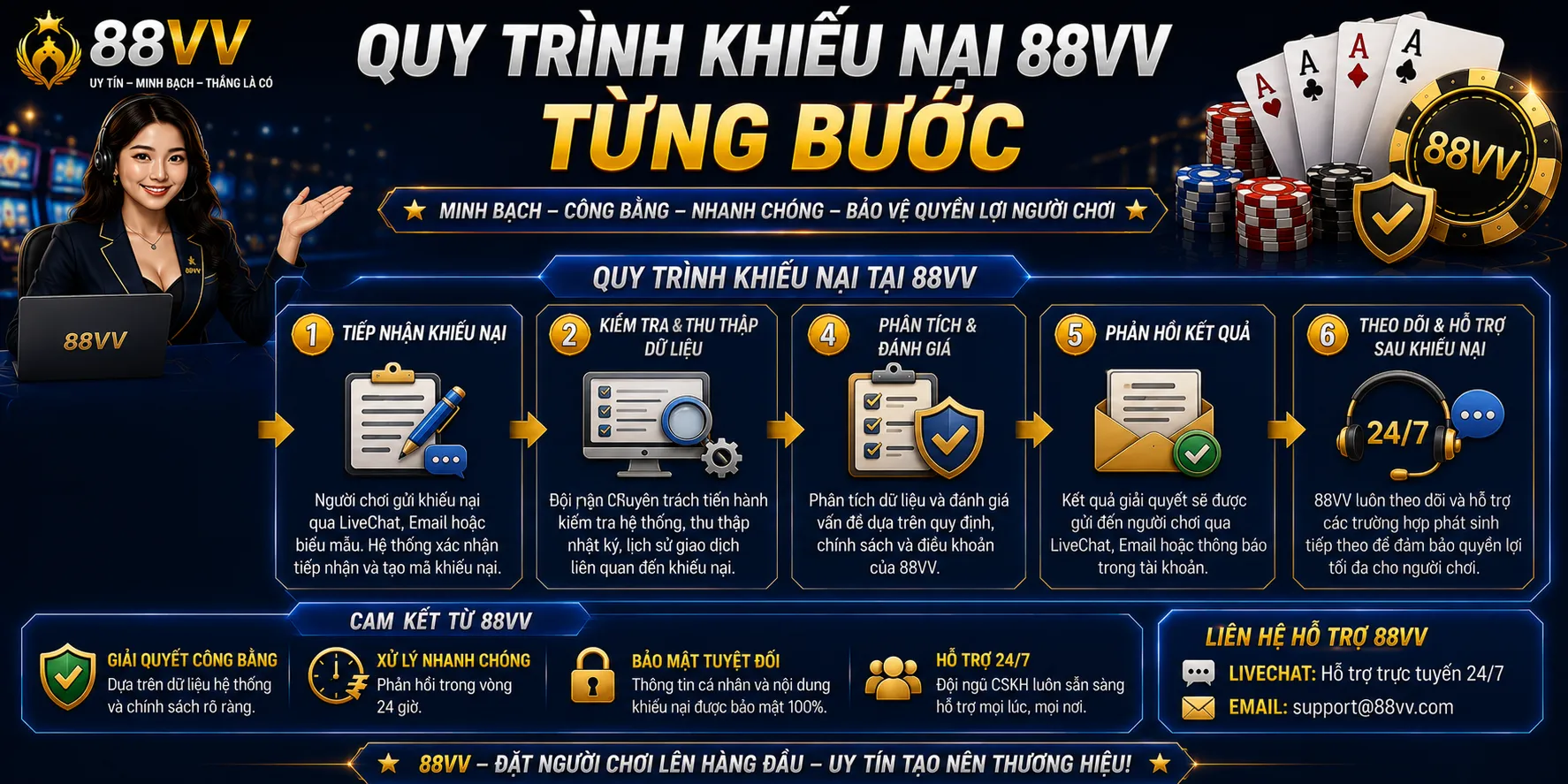 Quy trình khiếu nại 88VV từng bước